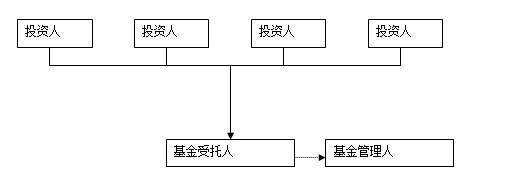 私募股权投资基金与股权投资信托计划 差异解析
