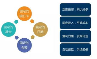 懒人投资攻略 受托管理股权投资基金的入门指南
