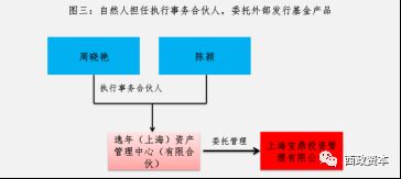私募基金受托管理模式下的多重架构设计与合规分析 以基金管理人资格缺失时的方案设计为视角
