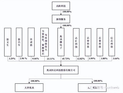 兆讯科技IPO终止 年营收3.7亿未能照亮10亿募资梦，受托管理股权基金引关注