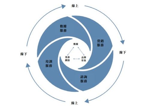 清科创业IPO分析 高管身份、业务模式与打新策略详解