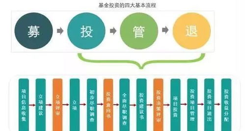私募股权投资基金的运作体系与投资流程 深度解析受托管理模式