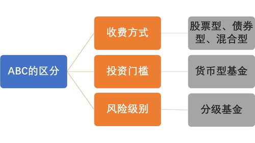 投资小白必看 基金名称后缀ABC的含义与基金投资入门指南