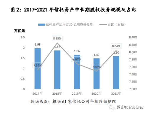 信托资金股权投资能否成为长期盈利增长点？1.6万亿受托管理与1026亿自投的背后逻辑
