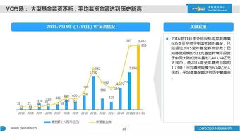 2016股权投资大起底 A股IPO提速，网红变身天使投资新宠