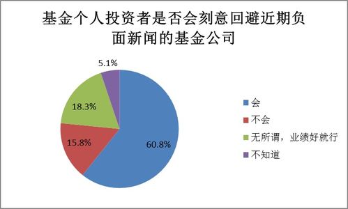 2017年度基金个人投资者投资情况调查问卷分析报告 受托管理股权投资基金视角