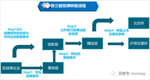 新三板重归C位 信托公司如何把握契机，深耕实体领域股权投资与受托管理