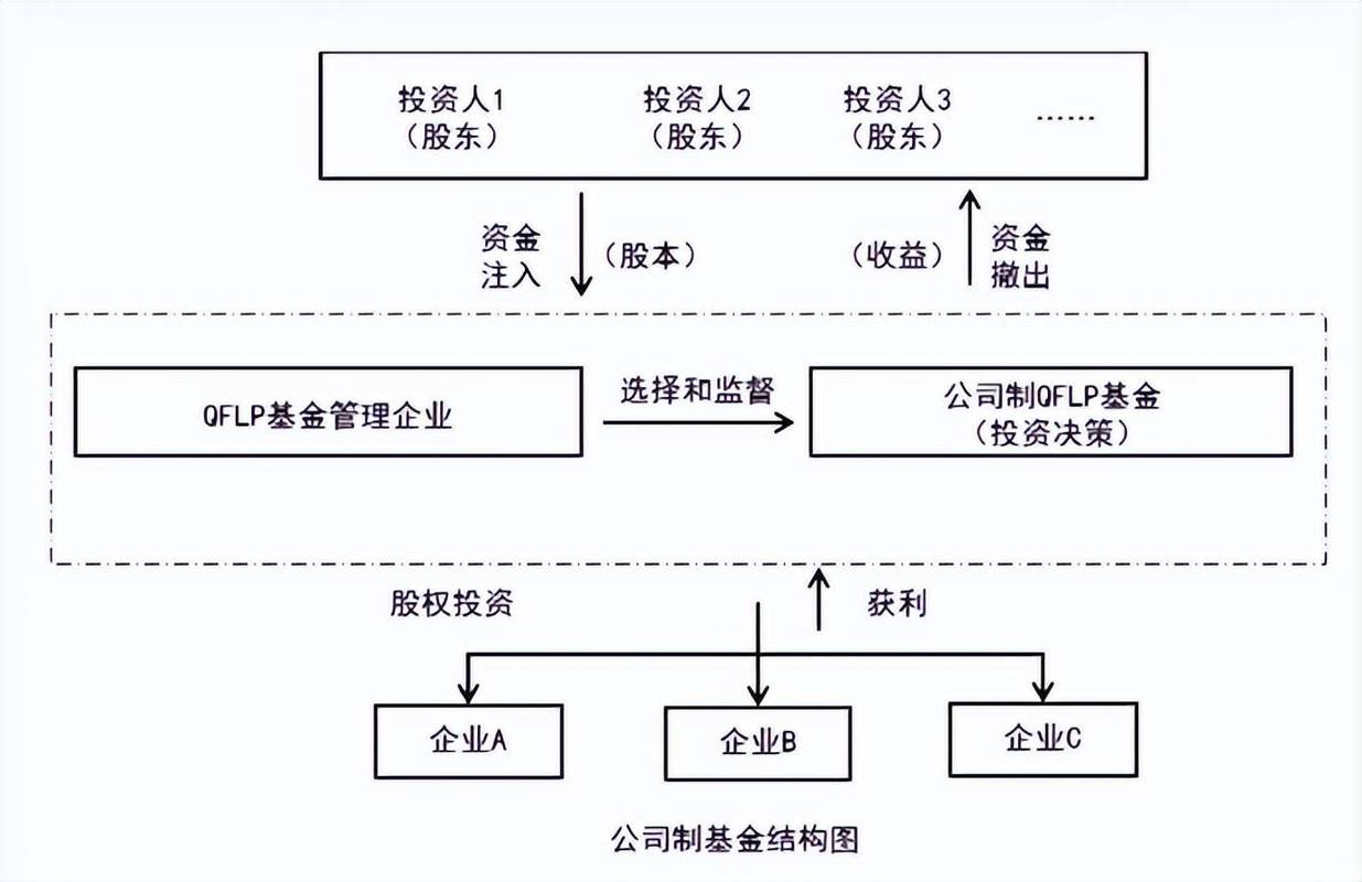 广州税务:合格境外有限合伙人(qflp)境内股权投资企业税收政策